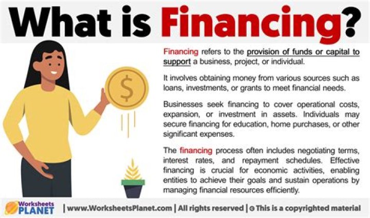 What does financing mean in business?