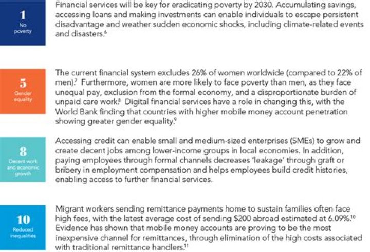 What does first-generation refer to in terms of financial aid?