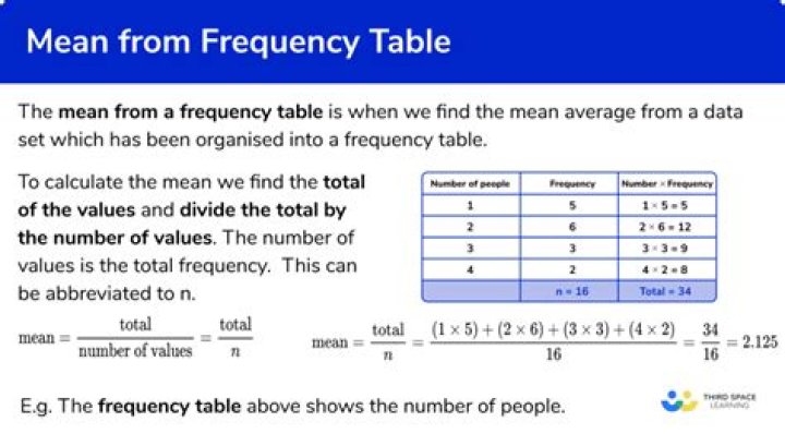 What does frequency rate mean?