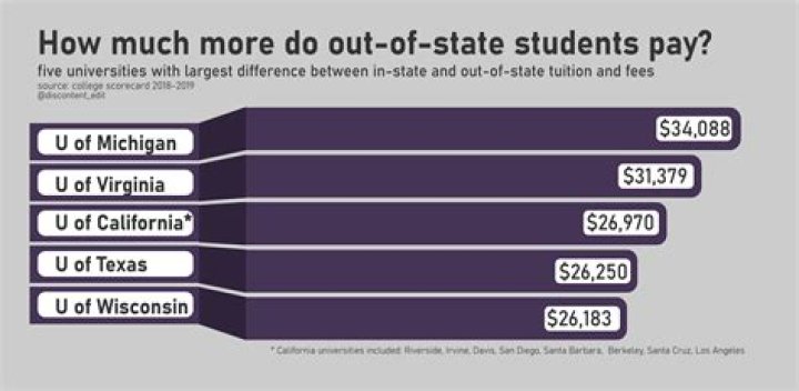 What does in-state and out-of-state tuition mean?