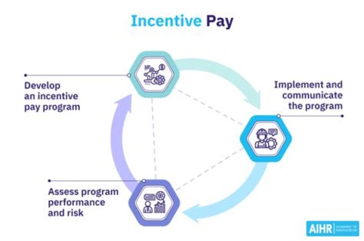 What does incentive mean in sales?