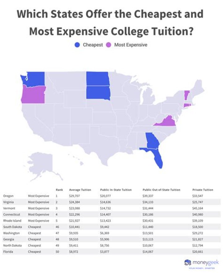 What does it mean by out-of-state tuition?