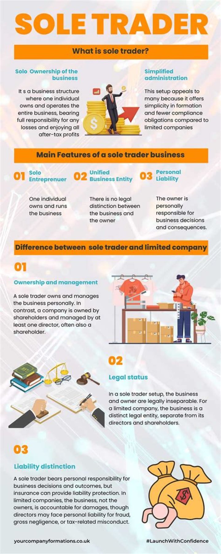 What does it mean to be a sole trader?