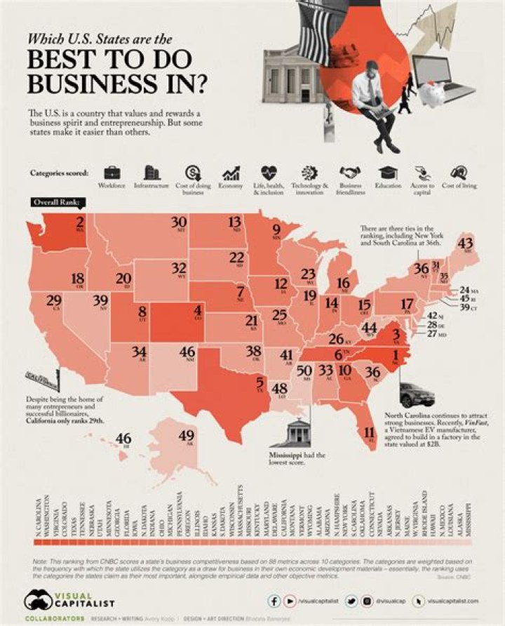 What does it mean to do business in a state?
