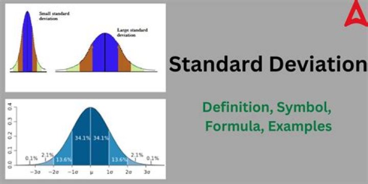 What does it mean when standard deviation is 1?