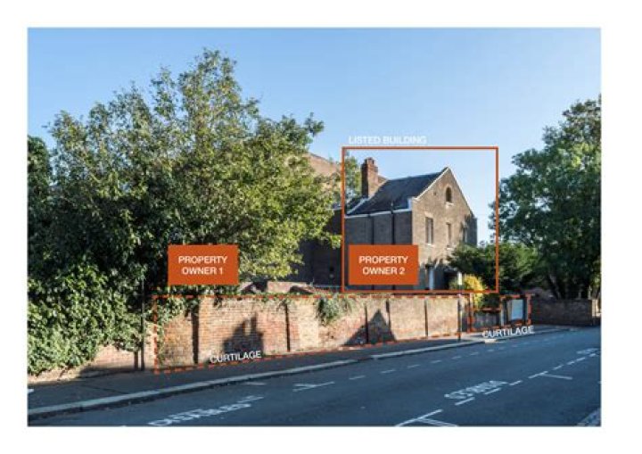 What does Listed property include?