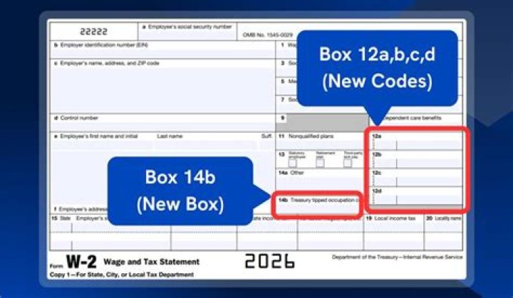 What does Med mean in Box 14 of W-2?