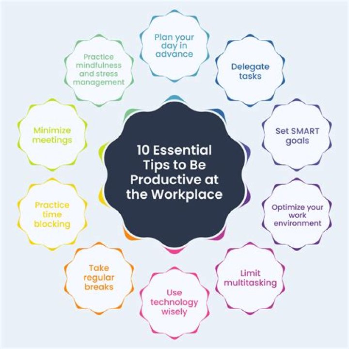 What does not productive mean?