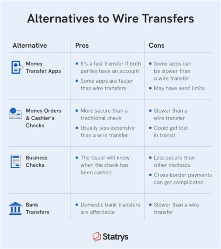 What does OMAD mean for wire transfers?