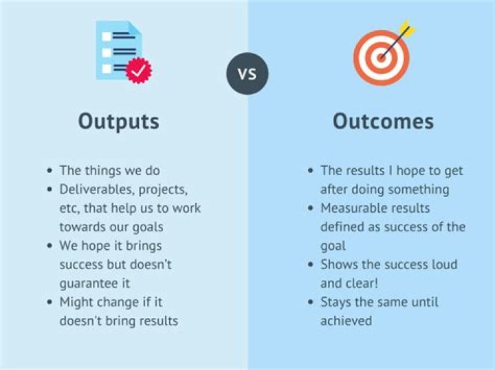What does output mean in business?