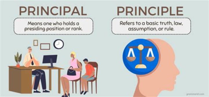 What does principal plus interest mean?