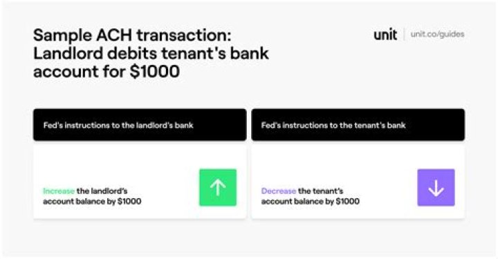 What does TD stand for in banking?