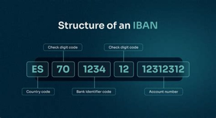 What does the IBAN number consist of?