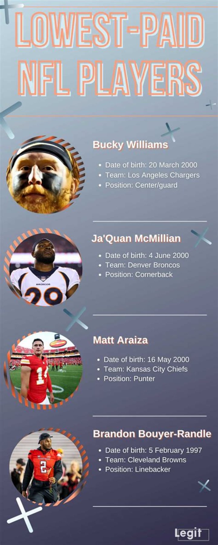 What does the lowest paid player in the NFL make?