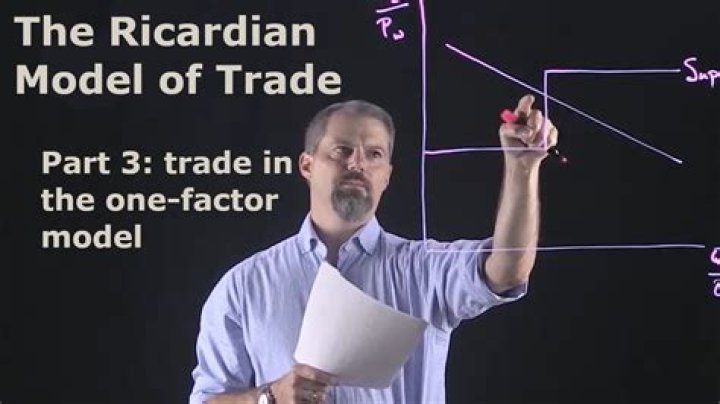 What does the Ricardian model demonstrate?