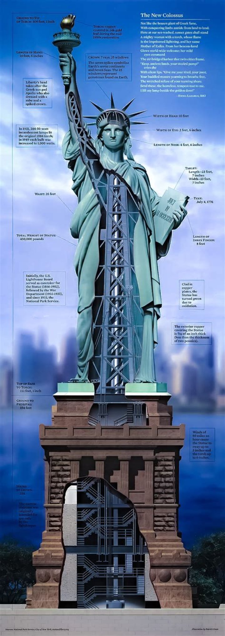 What does the Statue of Liberty represent in politics?