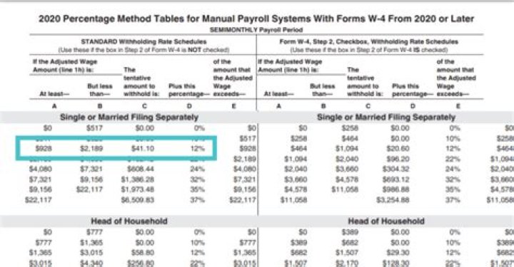 What does total wages mean on EDD?
