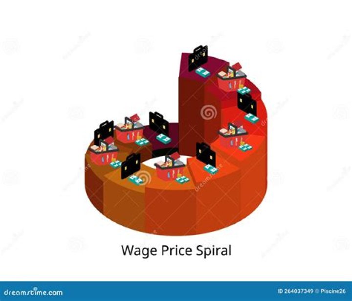 What does wage-price spiral mean?
