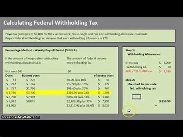 What does withhold at a higher rate mean?
