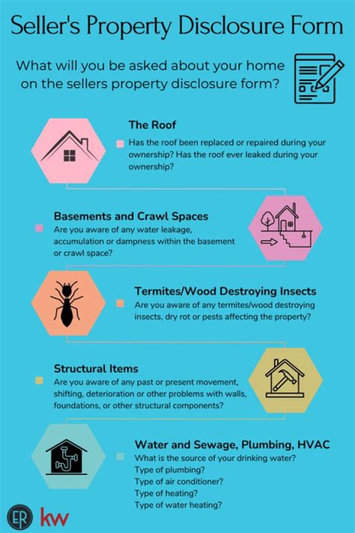 What duty the insured have to disclose information?