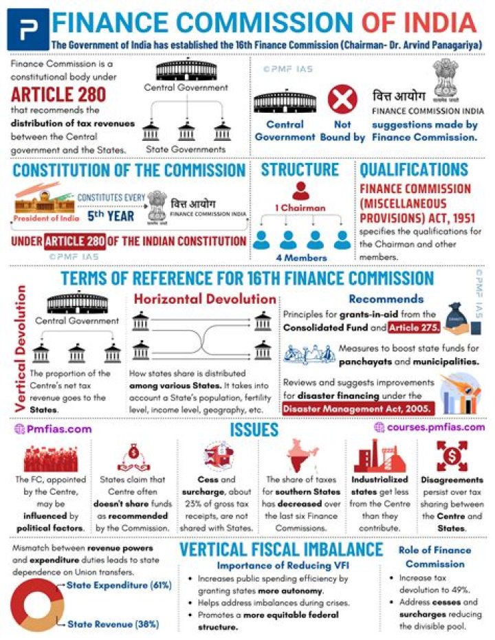 What exactly is finance?