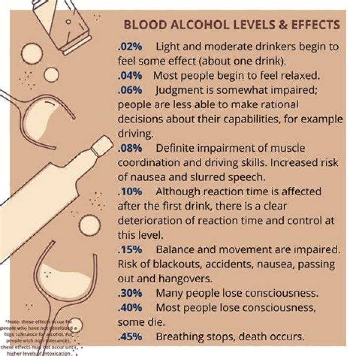 What factors affect the level of alcohol intoxication quizlet?