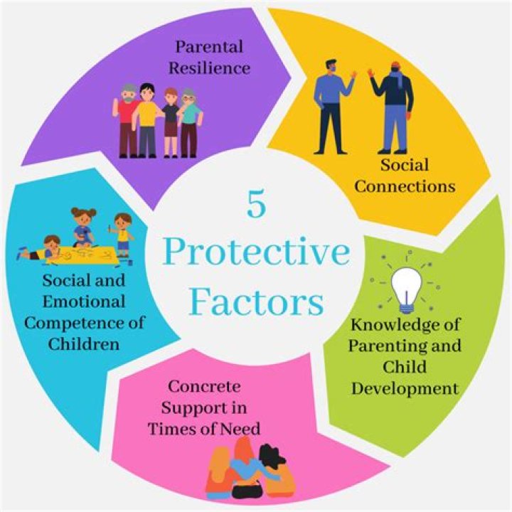 What factors impede creativity?