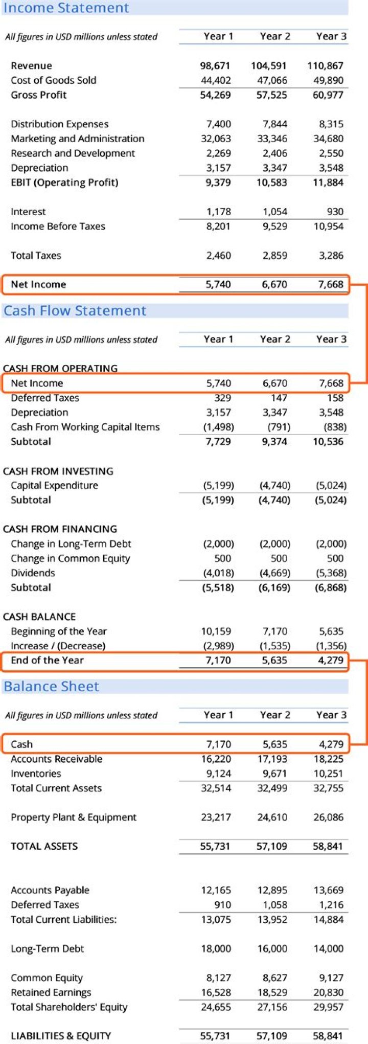 What financial statement will income Summary be shown?