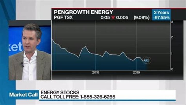 What happened to Pengrowth Energy Stock?