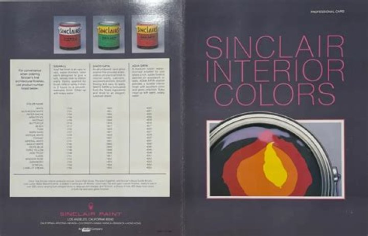 What happened to Sinclair paint?