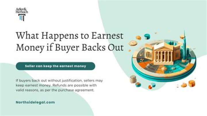 What happens if a buyer backs out at closing?