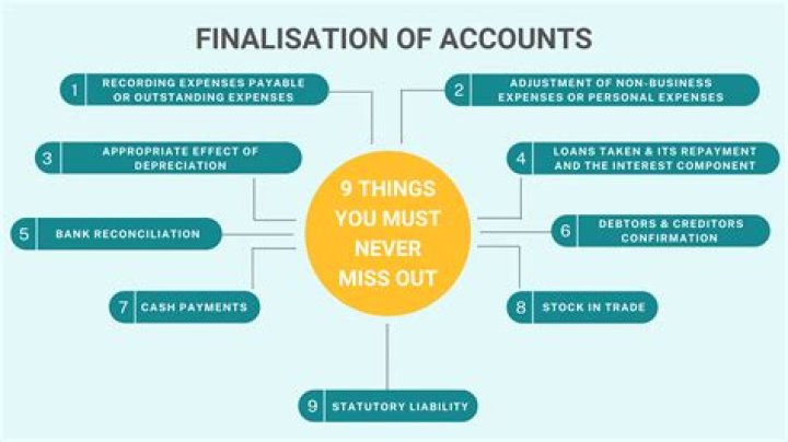 What happens if accounts are not closed?