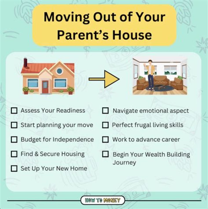What happens if I move out while married?