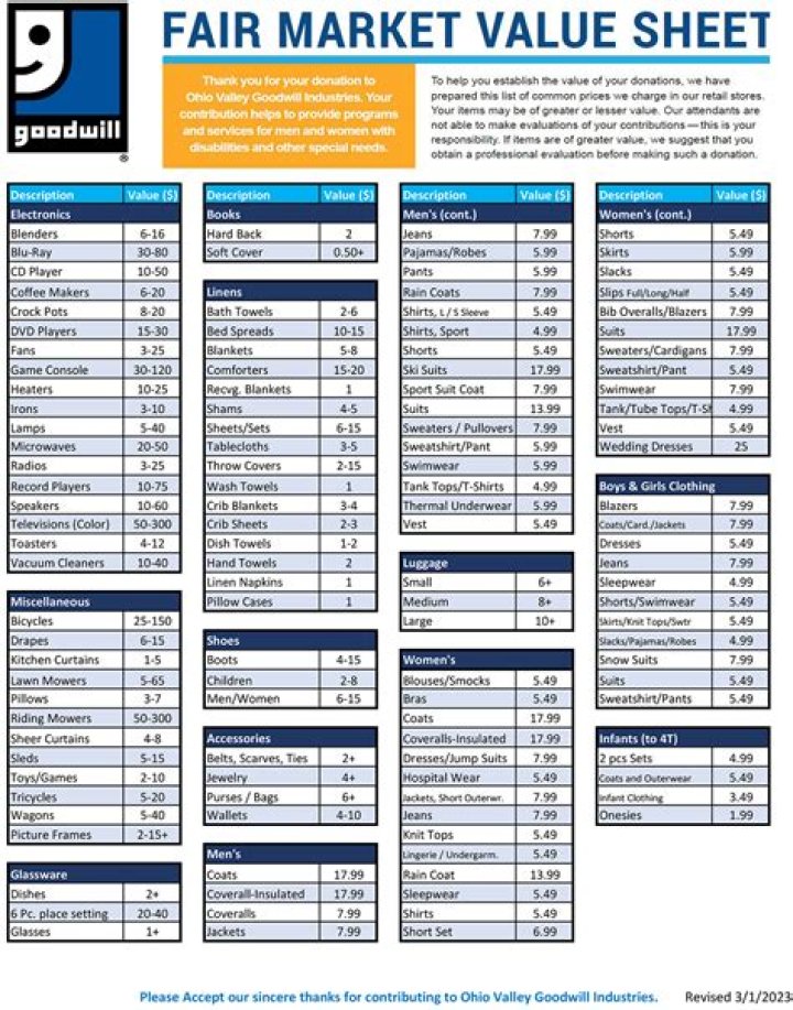 What happens if I rent below fair market value?