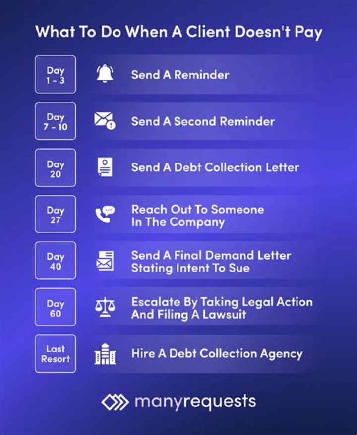 What happens if someone doesn t pay divorce settlement?