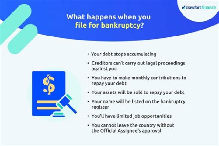 What happens if someone files bankruptcy on a joint account?