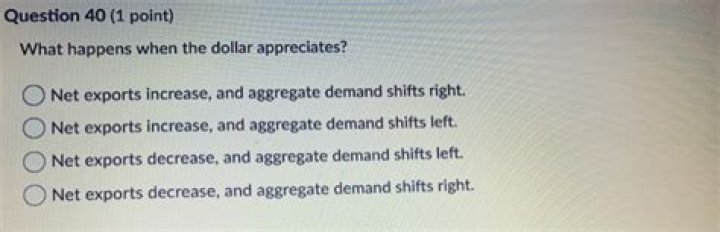 What happens if the dollar appreciates?