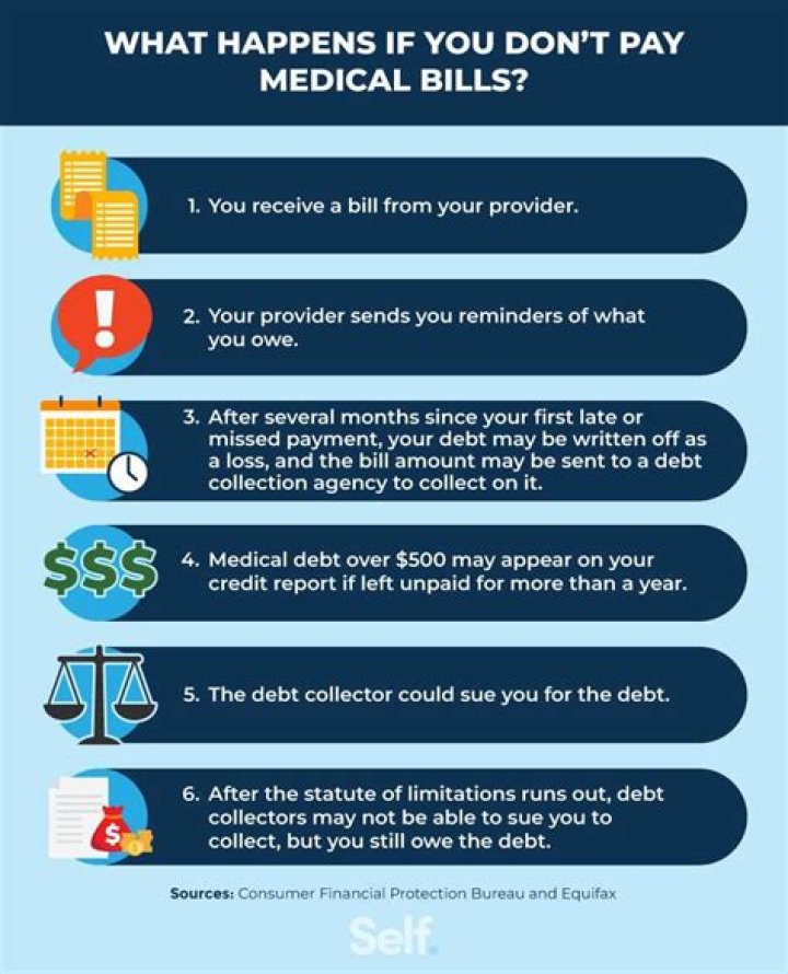 What happens if you accidentally dont pay taxes?