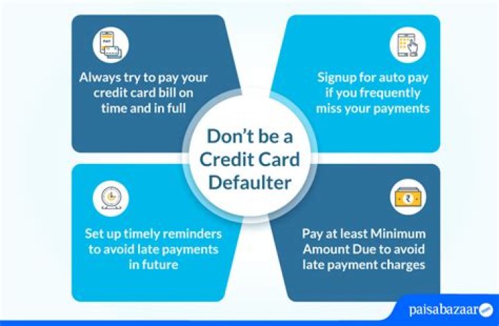 What happens if you default on your car payment?