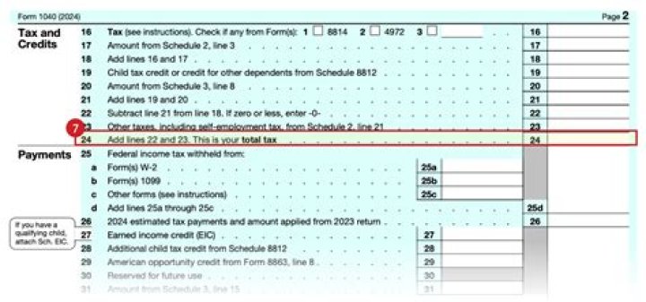 What happens if you forgot to report income on your tax return?