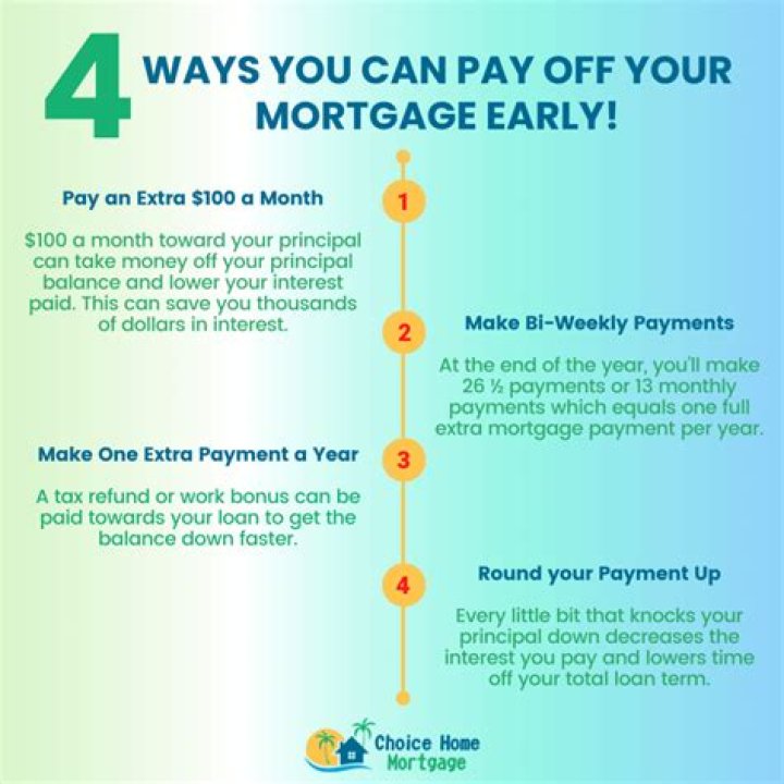 What happens if you make 2 extra mortgage payment a year?