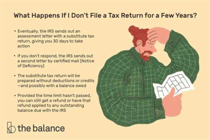 What happens if you put the wrong amount on your tax return?
