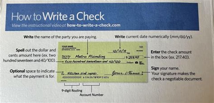What happens if you write a check and it bounces?