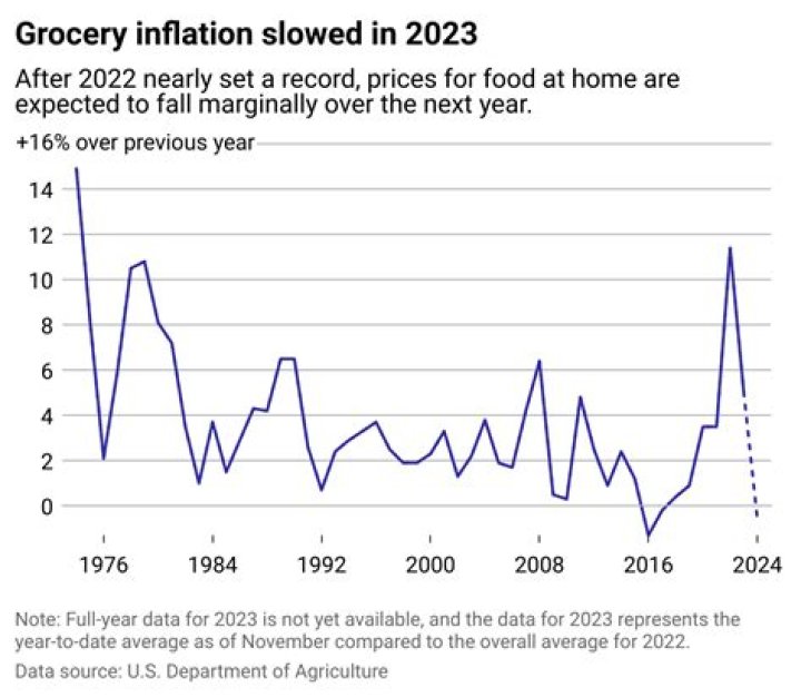 What happens to prices during inflation?