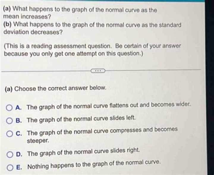 What happens to the graph of the normal curve?