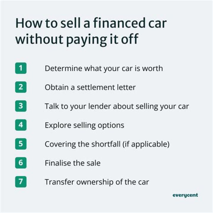 What happens when a financed car is written off?