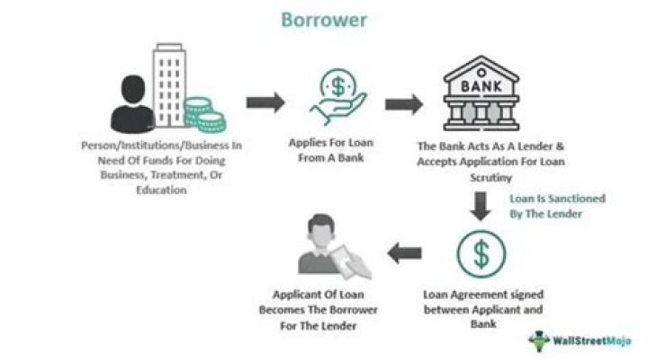 What happens when a lender goes out of business?