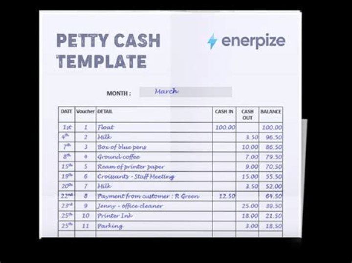 What happens when petty cash is replenished?