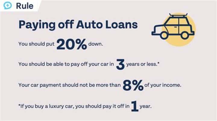 What happens when your auto loan is closed?