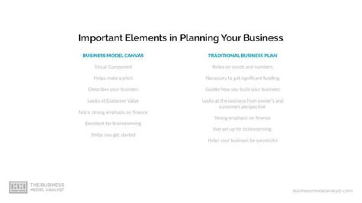 What happens without a business plan?